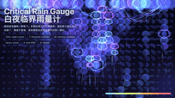 Animated preview for Critical Rain Gauge
