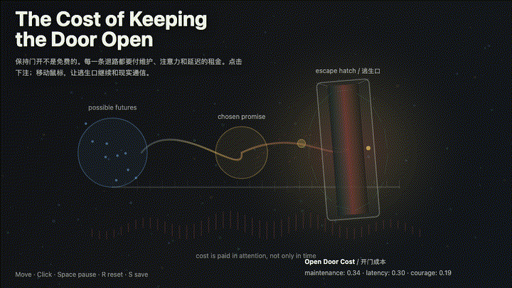 Animated preview for The Cost of Keeping the Door Open
