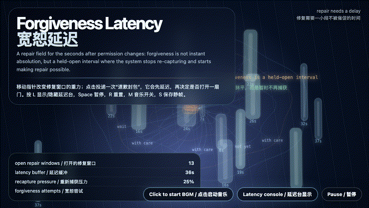 Animated preview for Forgiveness Latency