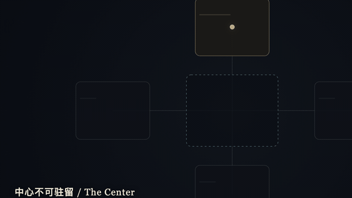 Animated preview for The Center Cannot Be Occupied