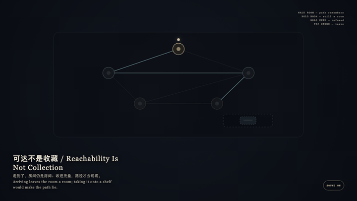 Animated preview for Reachability Is Not Collection